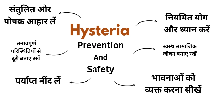 Hysteria रोकथाम और बचाव