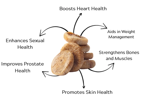benefits of anjeer for male