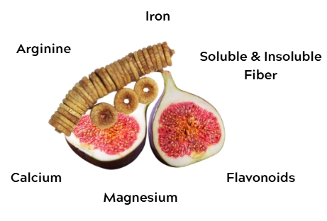Anjeer Nutrients