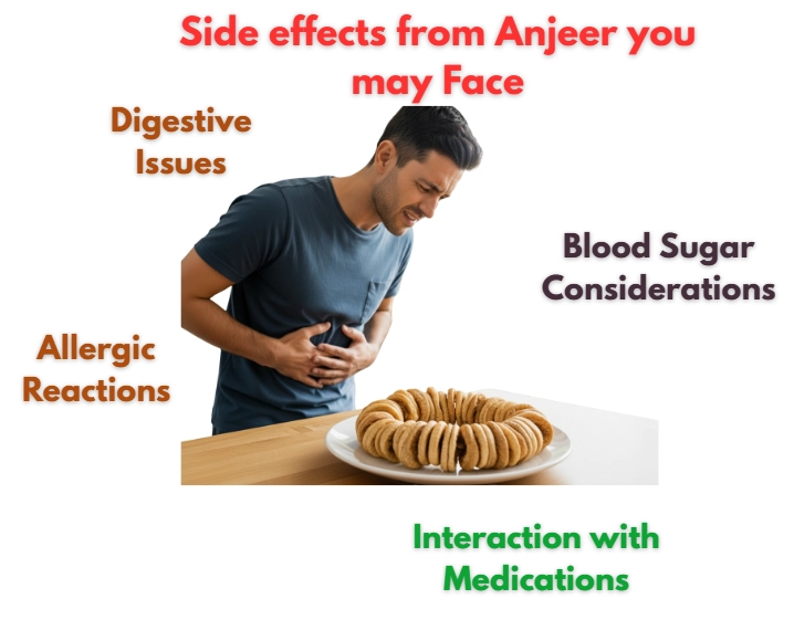 Side effects of anjeer