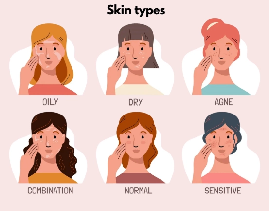 Skin Types